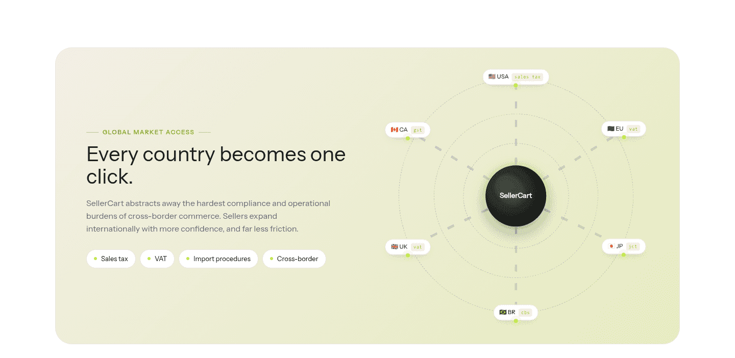 SellerClaw Features