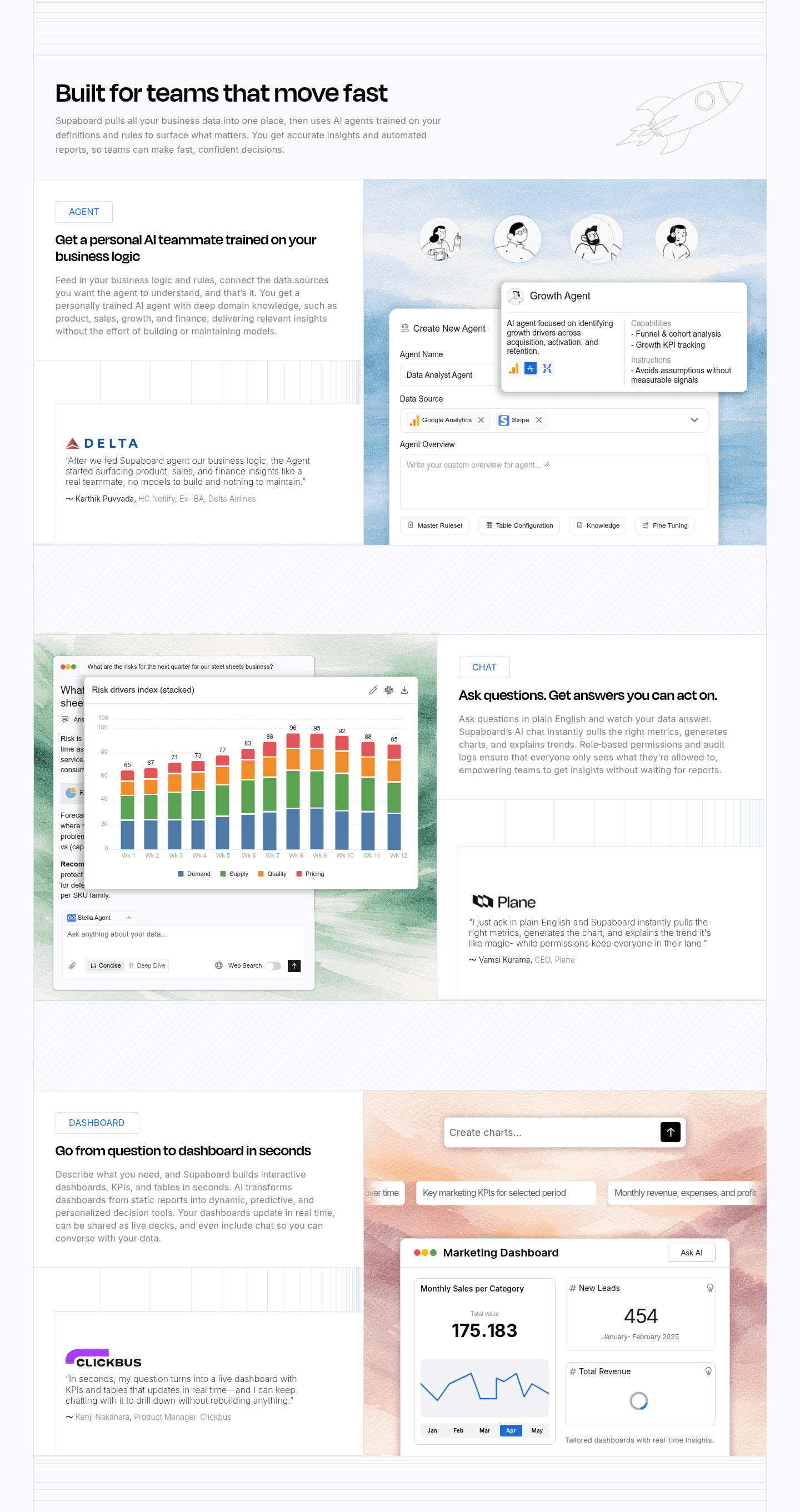 Supaboard Features