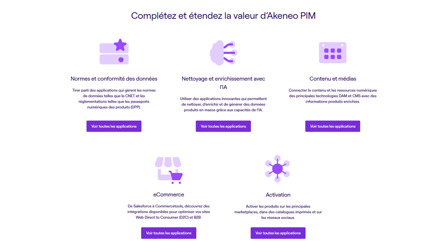 Akeneo Features