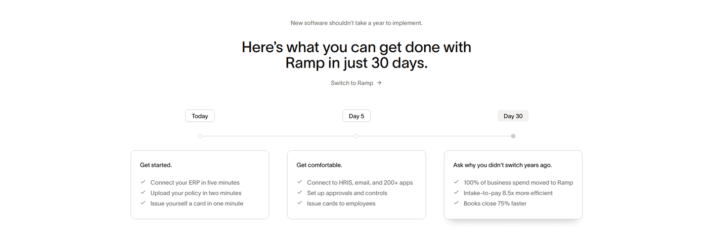 Ramp How It Works