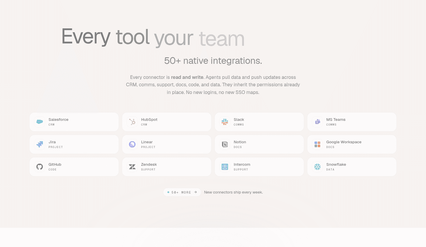 Coworker AI Integrations