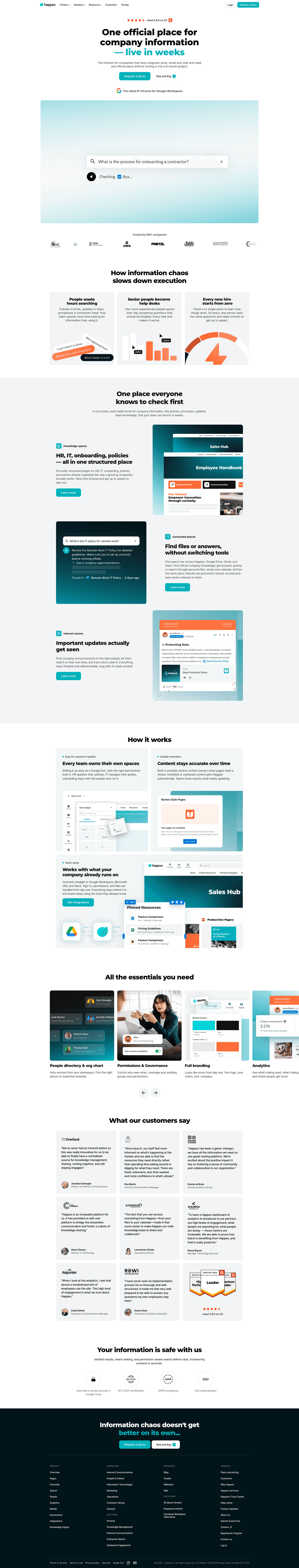 Best Productivity Website Examples