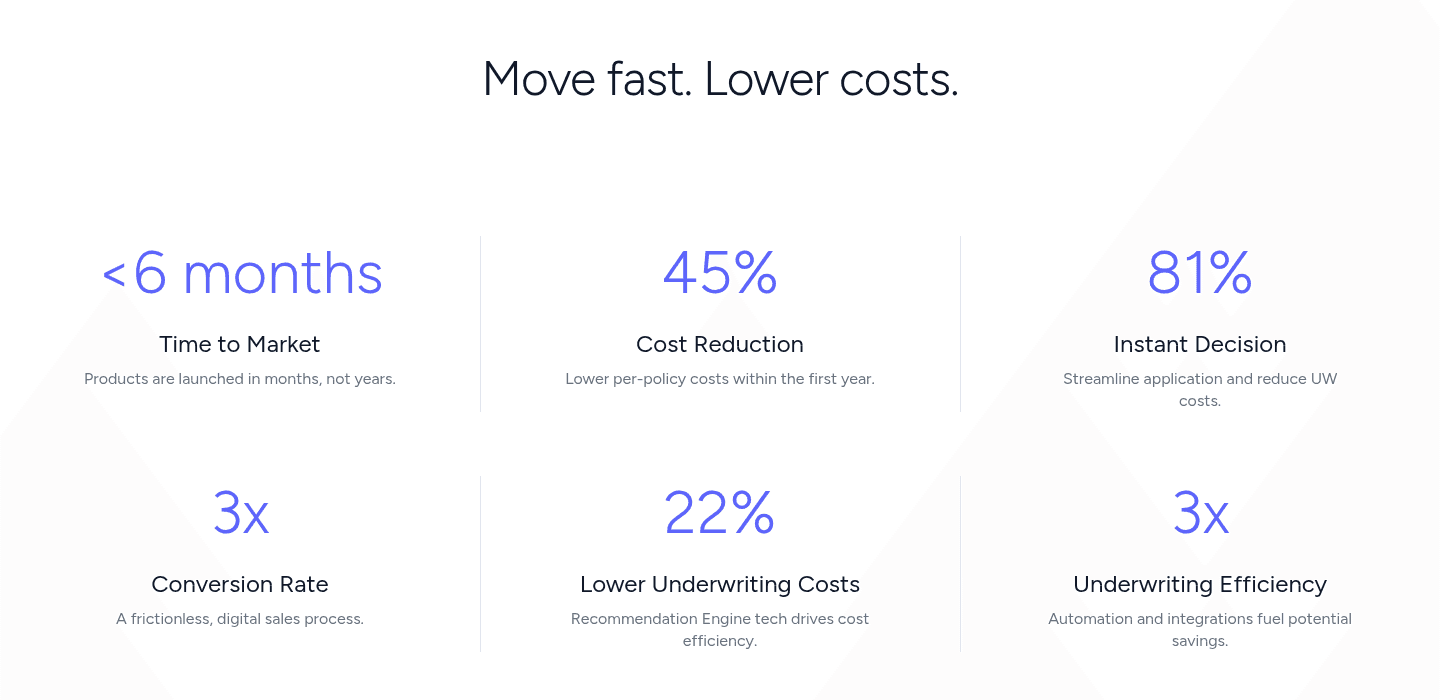 Bestow Value Proposition