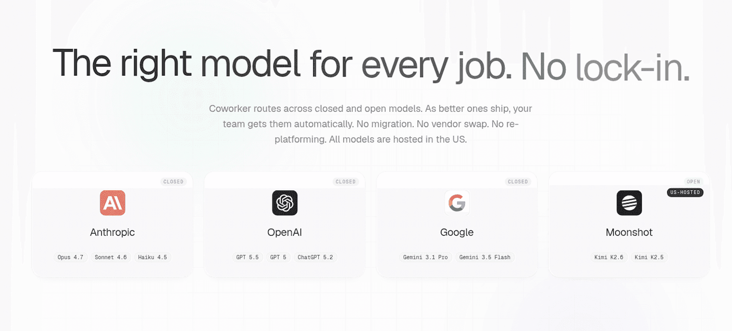 Coworker AI Value Proposition