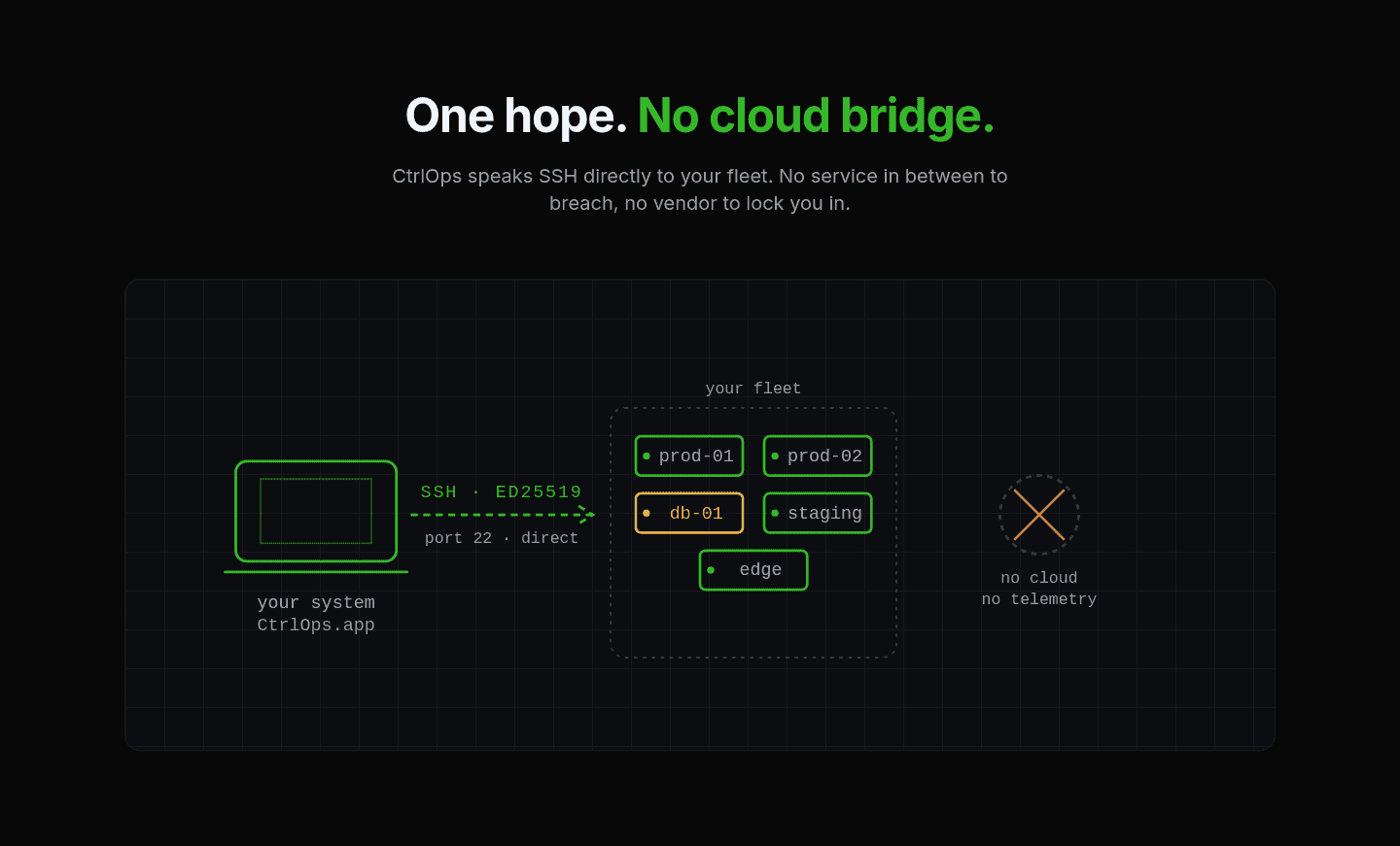 CtrlOps Value Proposition