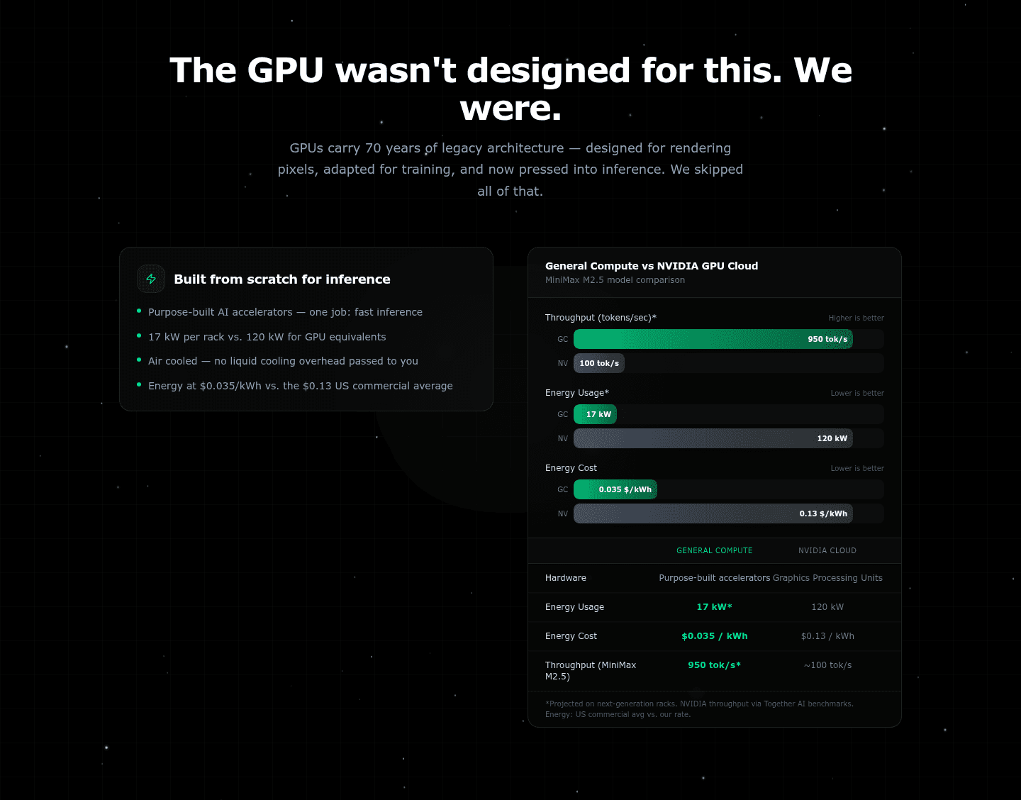 General Compute Value Proposition