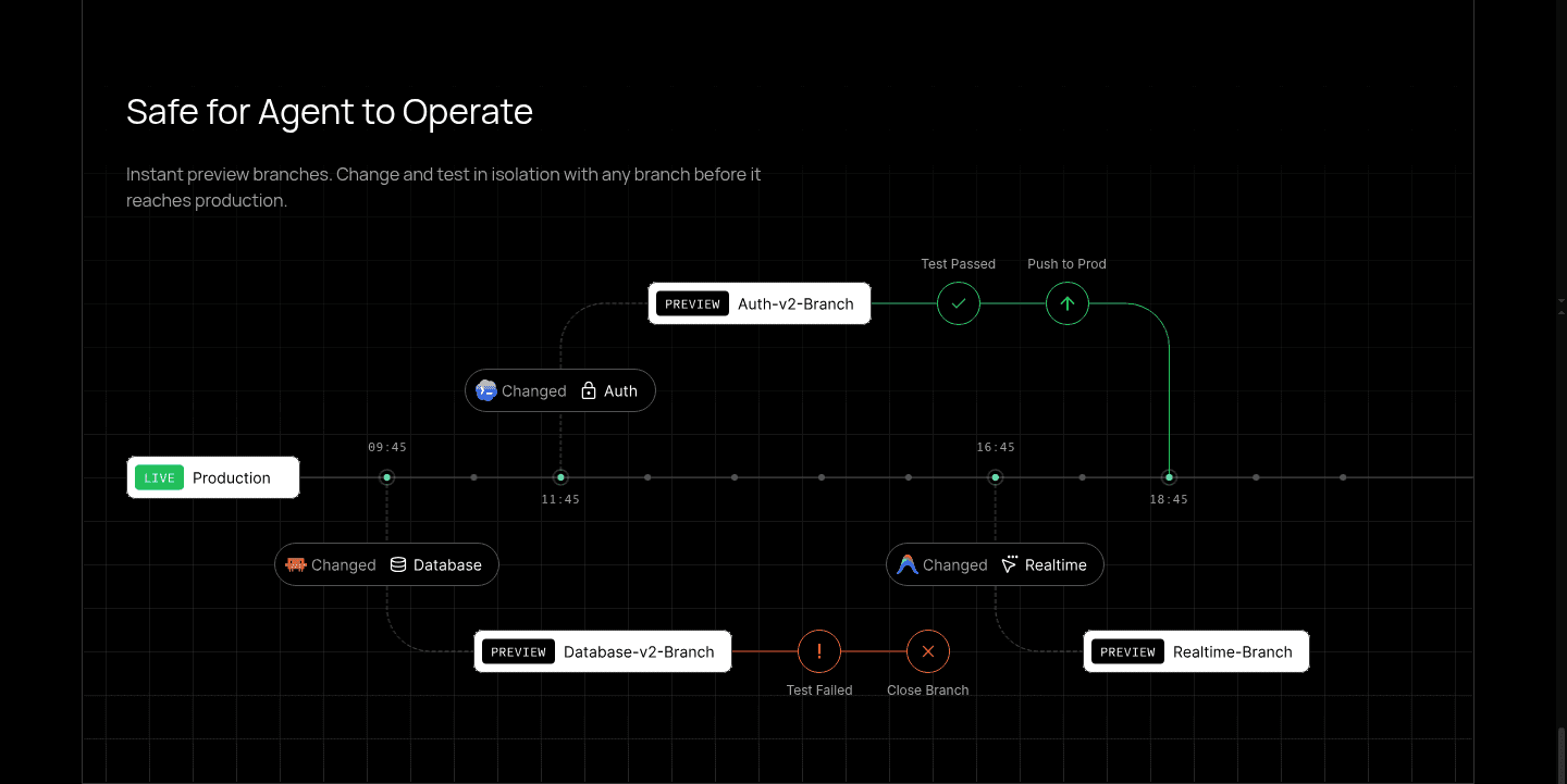 InsForge Backend Branching Value Proposition