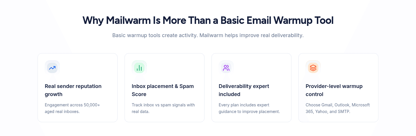 Mailwarm Value Proposition